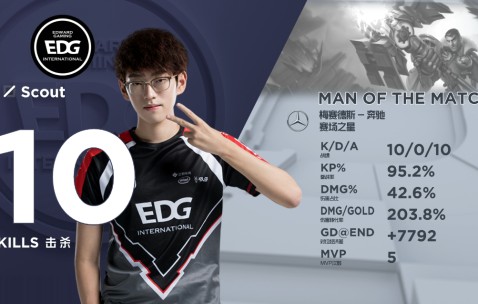 -Scout遭遇五连败，加拿大队教练面临压力！的简单介绍