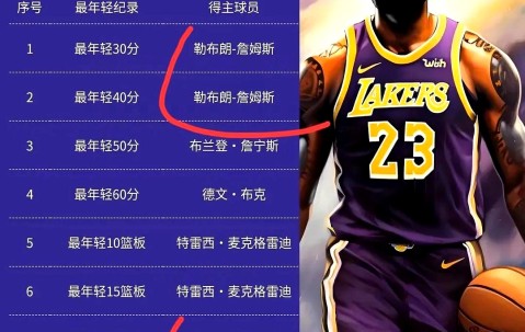 -詹姆斯官方宣布重要助攻新规，老鹰引发争议！上演精彩一战的简单介绍